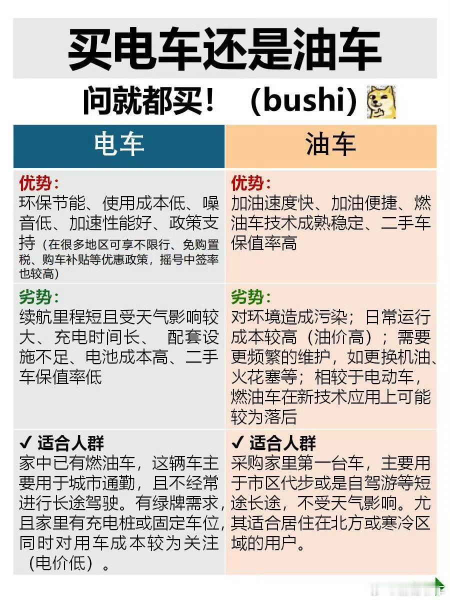 电车越快越费电，油车高速会省油折中一下，你可以试试插混～