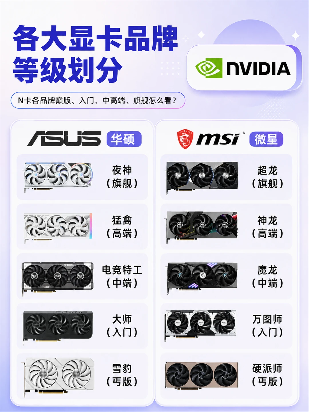 显卡品牌等级怎么选