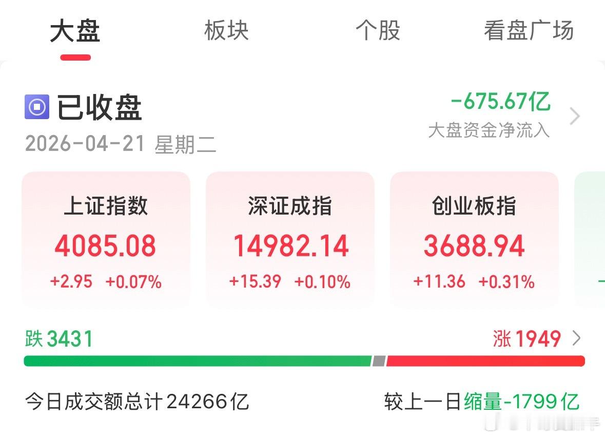温水煮青蛙一样的盘面没劲！收盘了收盘了