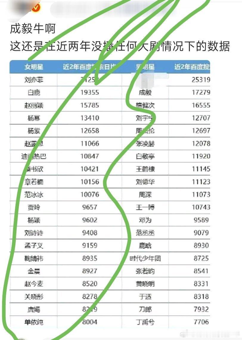 看看谁被抹掉了​​​