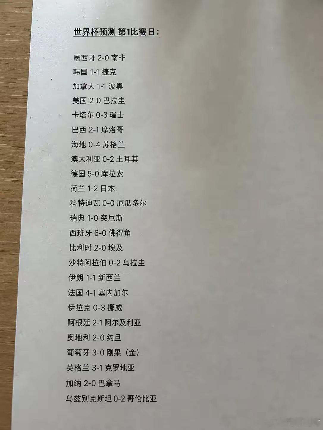 据说是大佬的世界杯预测：第一比赛日观点仅供参考！