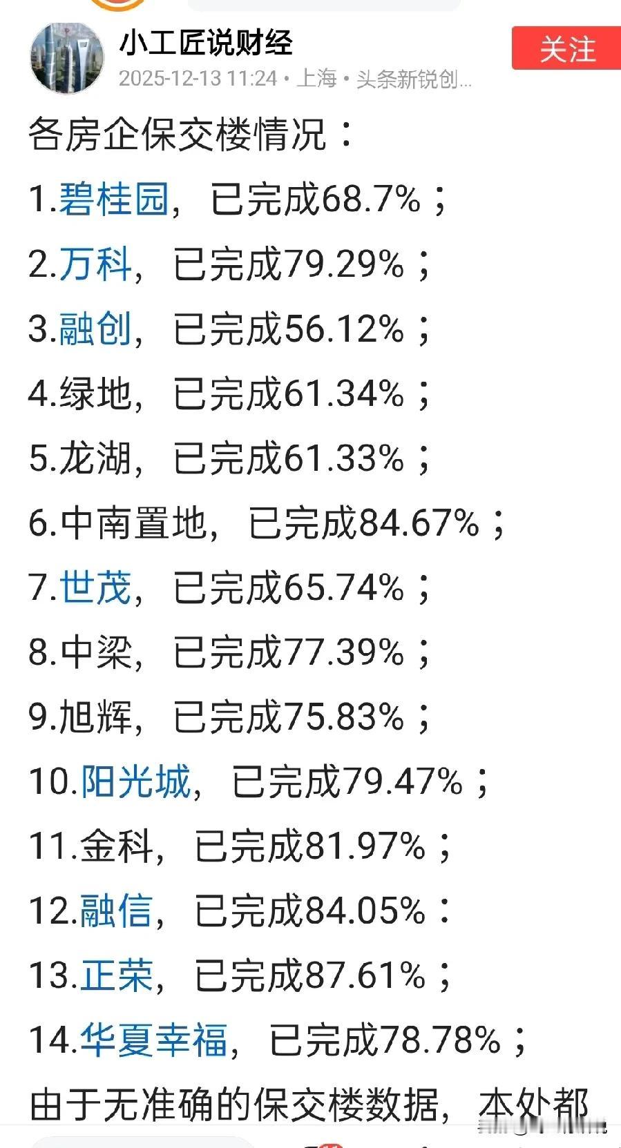 这么多的大企业，竟然没有一家完成任务的，更不要说超额了从这些企业的老板来说，个