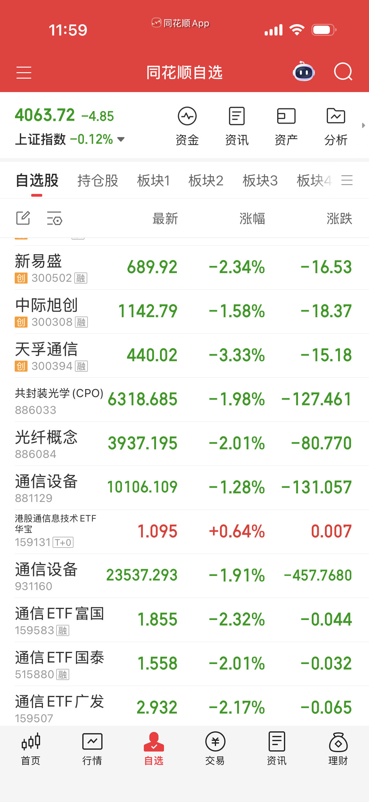 易中天，通信设备并无见顶迹象，抱团没瓦解的。
