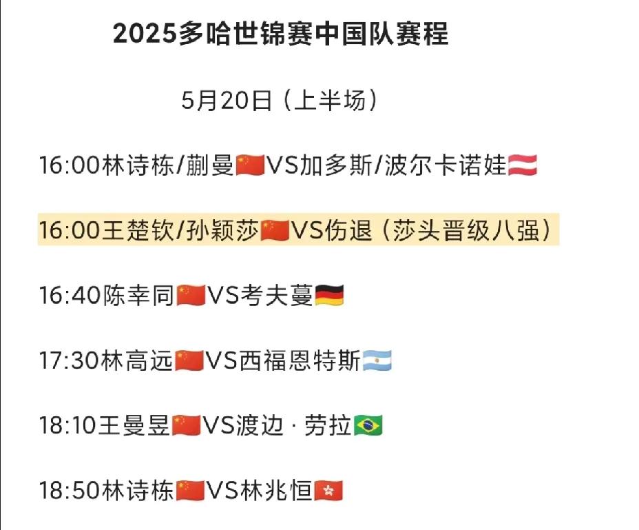 还好，还好，莎头组合直接晋级八强王楚钦球拍事件相信气得好多球迷都没有睡好，闺