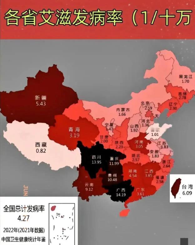 当年追求性解放的人，已经自食恶果！中国目前确诊艾滋病病例是138.75万，相当