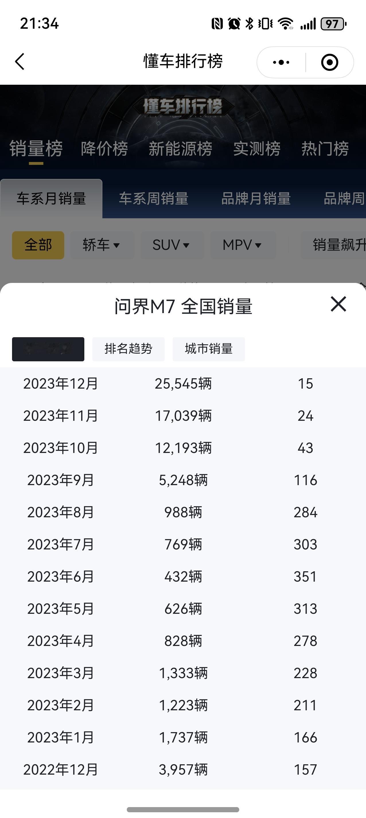 2023年国庆期间，M7爆单以后，赛力斯向供应商要求的产能是750台每天，到12