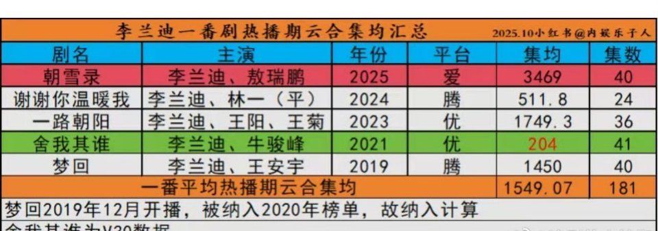 显得《朝雪录》超怪异​​​