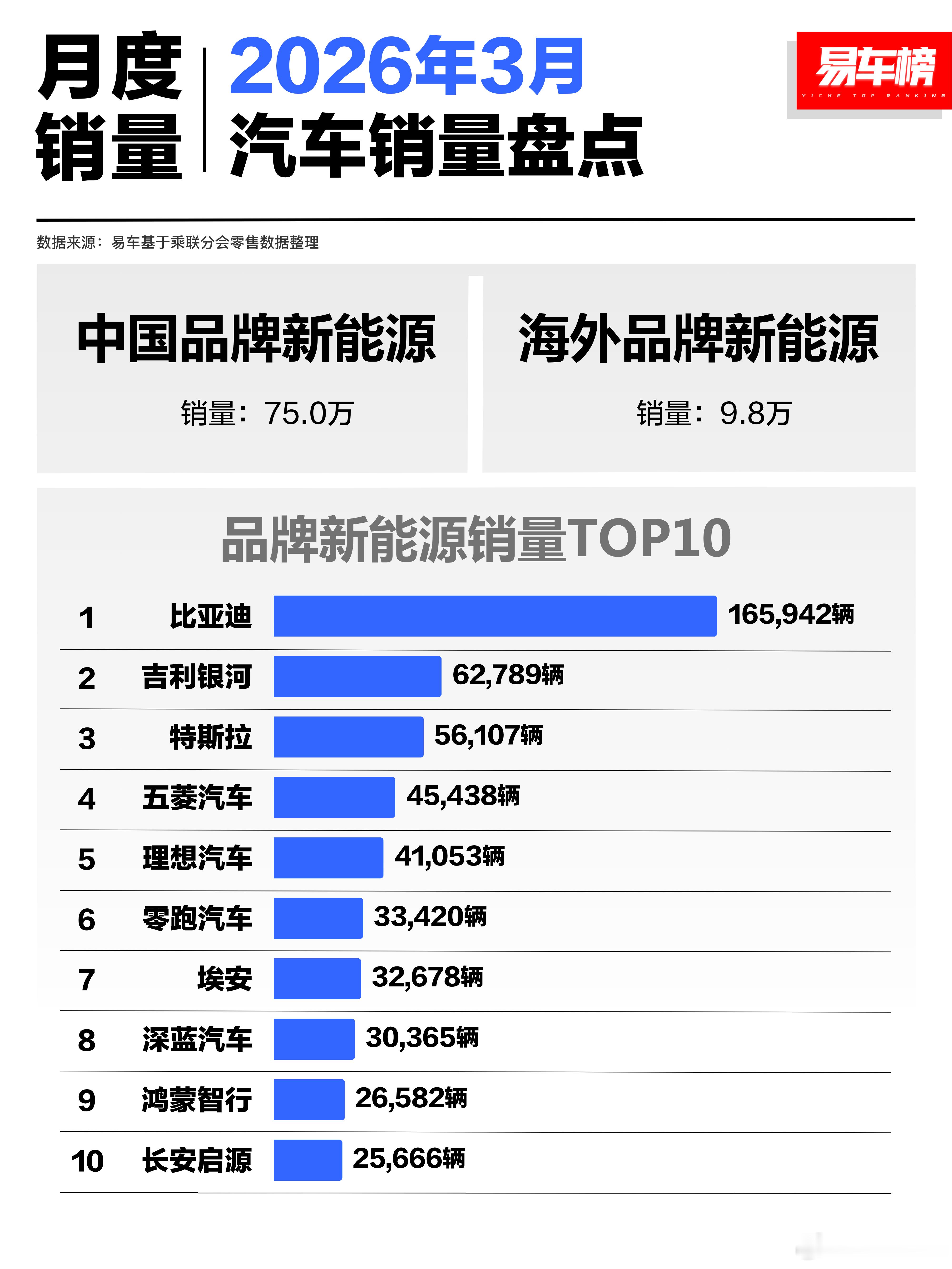 信不信，美国和伊朗掐半年。国内出口新能源销量能翻一番……4月份的出口销量估计就能