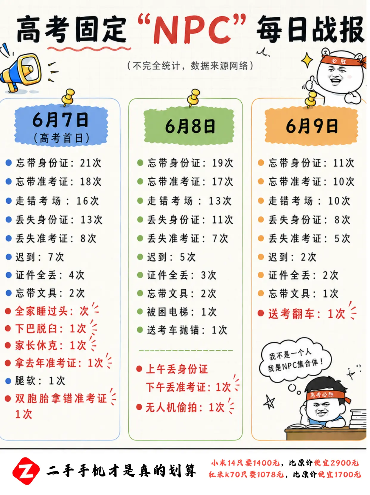 高考固定npc每日战报新鲜出炉！