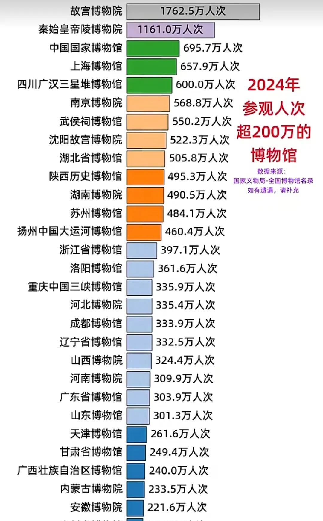 只去过1个，会不会拖后腿了？