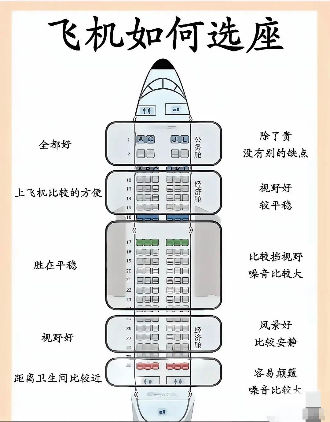 飞机上如何选座？另外，带孩子的基本都在中后部……