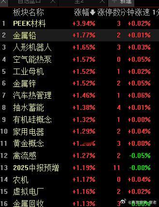 3000多家上涨不知道涨了个啥，去拉这些玩意能有合力吗​​​