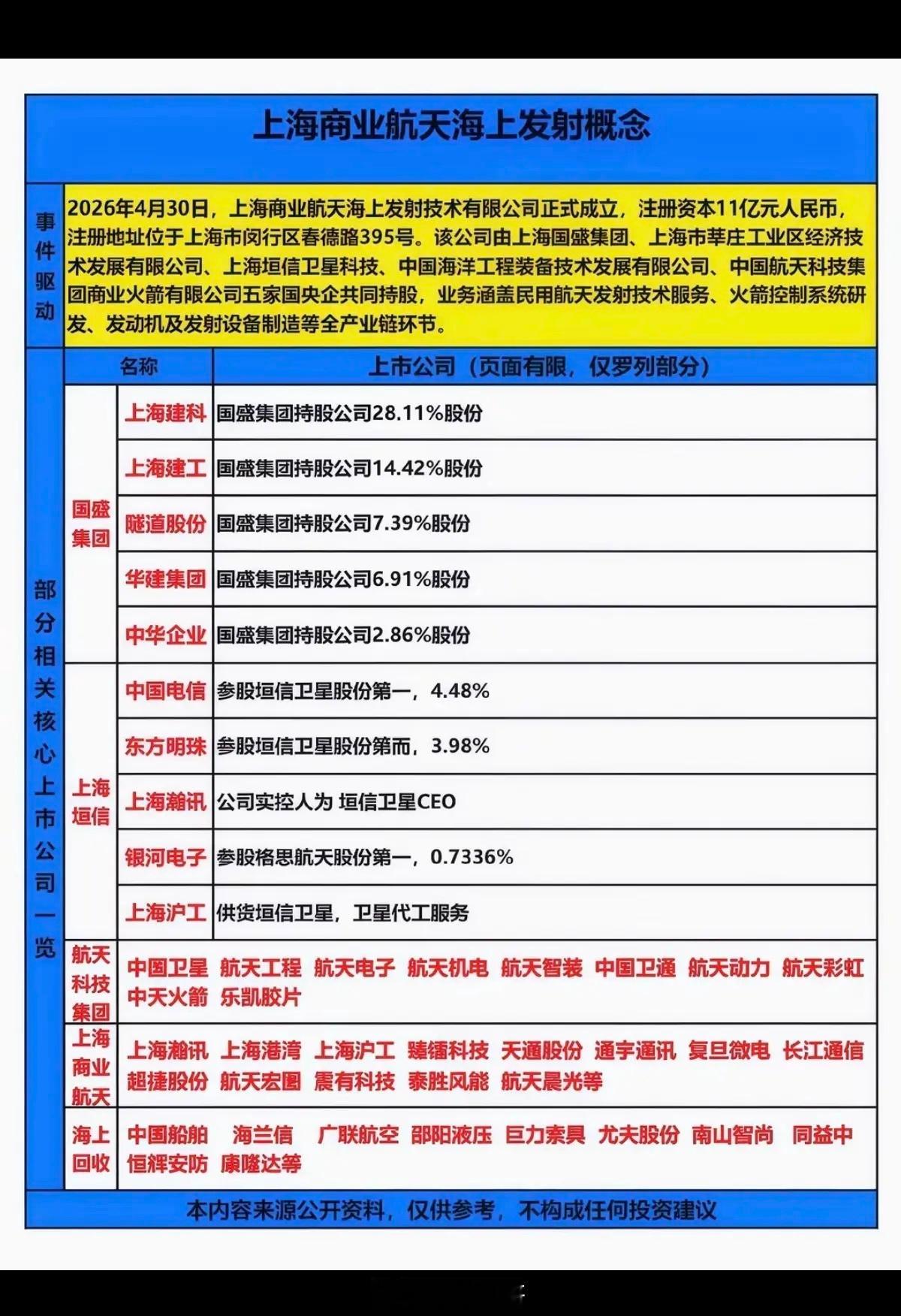 上海商业航天，海上发射概念股！4月30日，上海商业航天海上发射技术有限公司正式