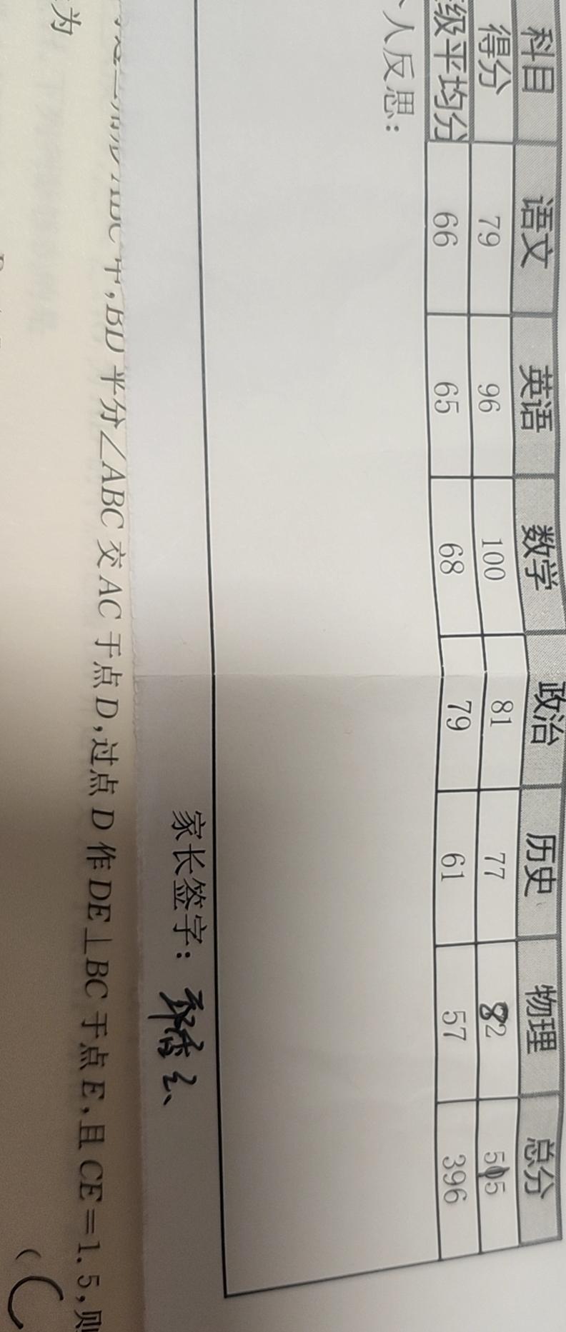 孩子成绩太愁人了。