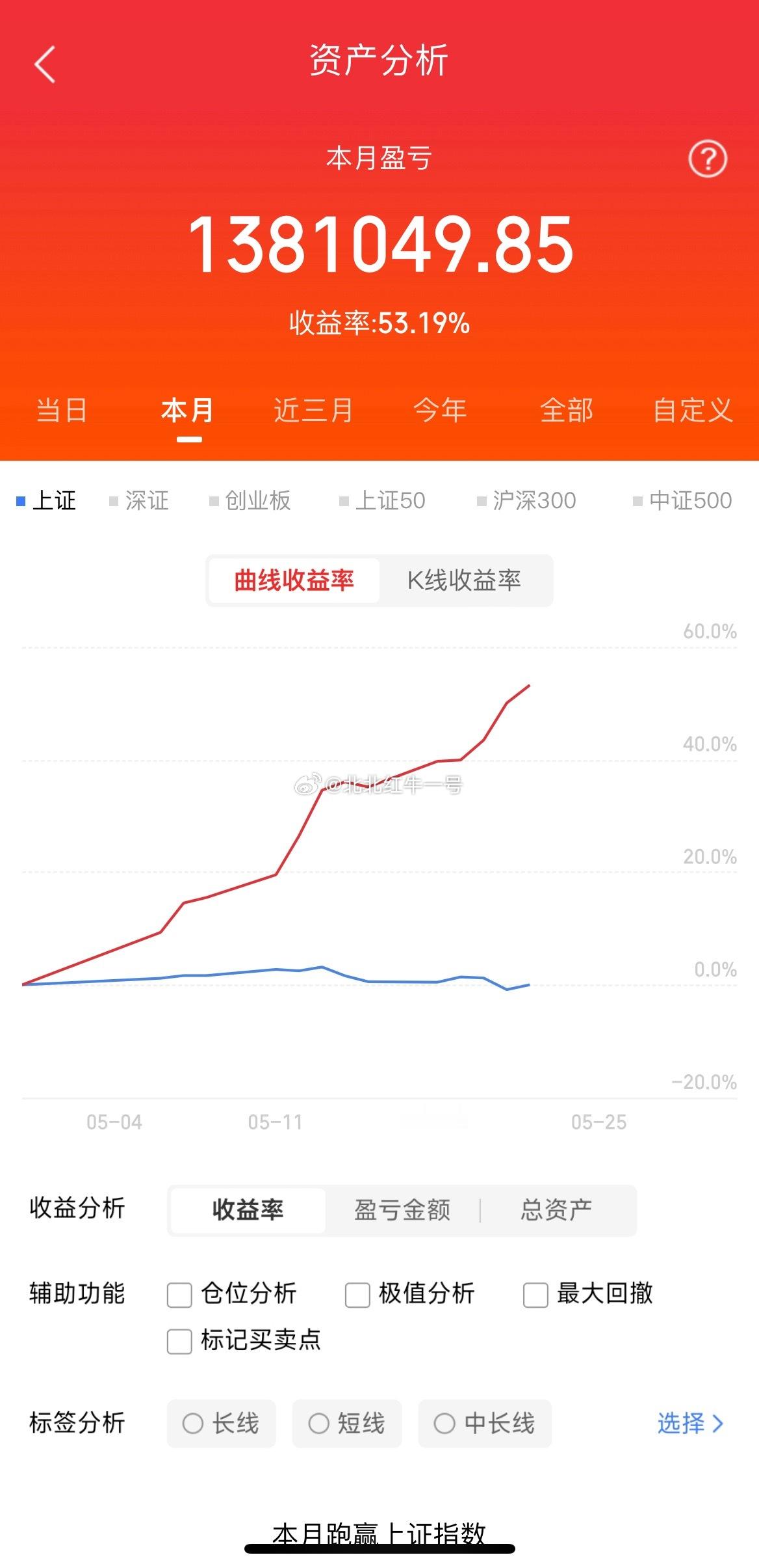 5月23，热门人气股推演德福科技:高位吉利，逐步了结太辰光:20线止跌