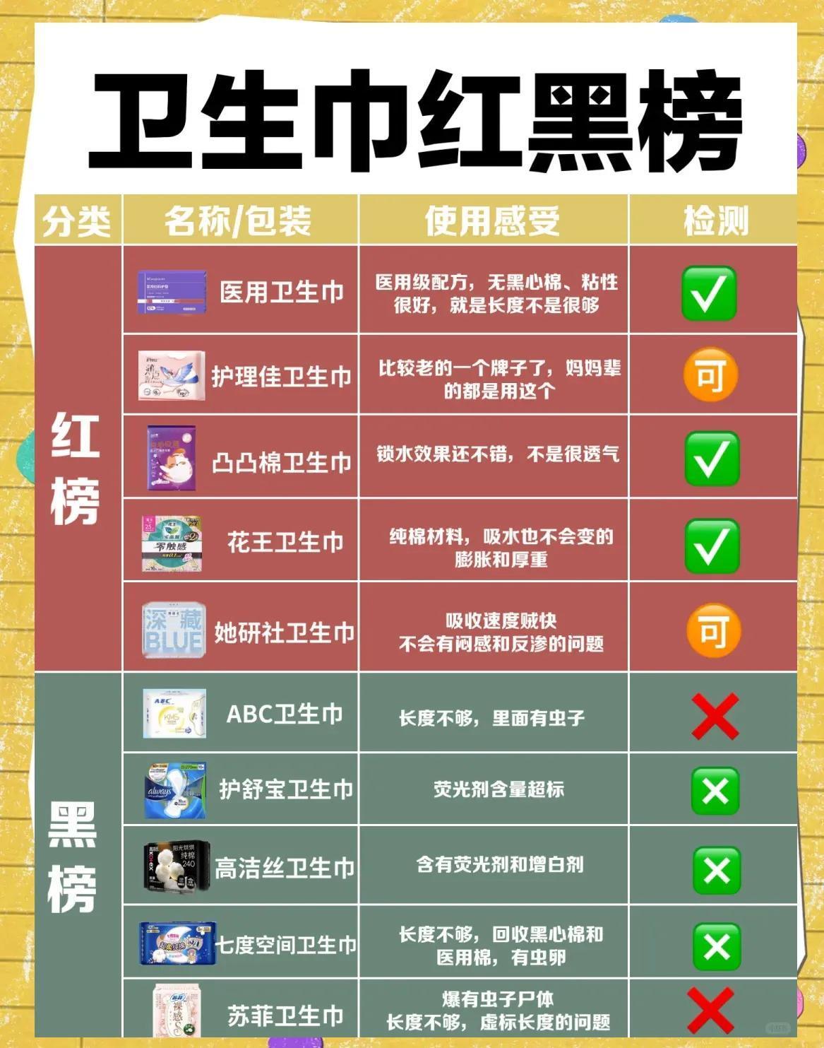 从没觉得生女儿不好，可自从卫生巾回收再利用事件后，深刻感觉到生女儿确实不怎么样。