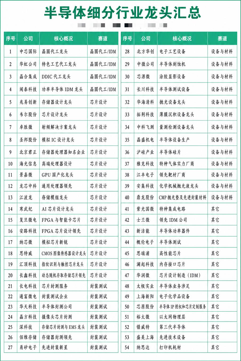 两大利好消息！AI硬件要重新走主升浪？附概念股就在刚刚，英伟达CEO黄仁