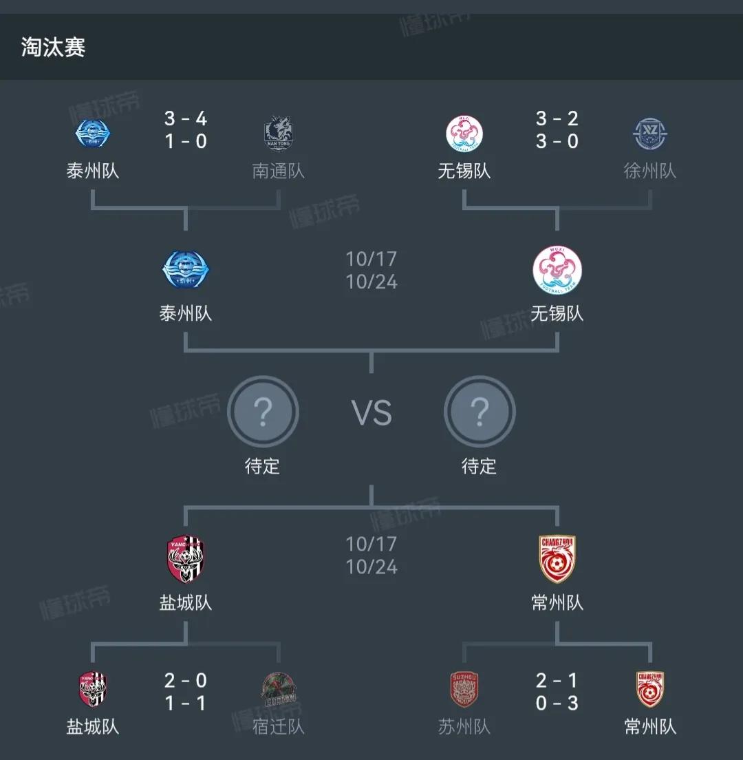 苏超真的很公平，四强都具备代表性。盐城是苏北代表。无锡，常州是苏南代表。