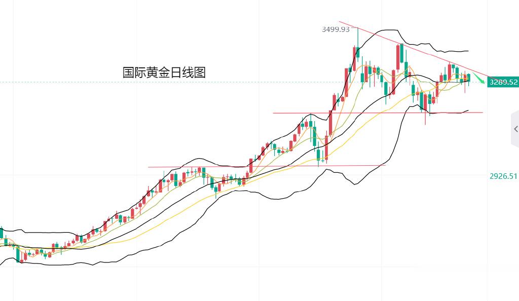 黄力晨: 美国关税政策司法拉锯 黄金保持震荡调整