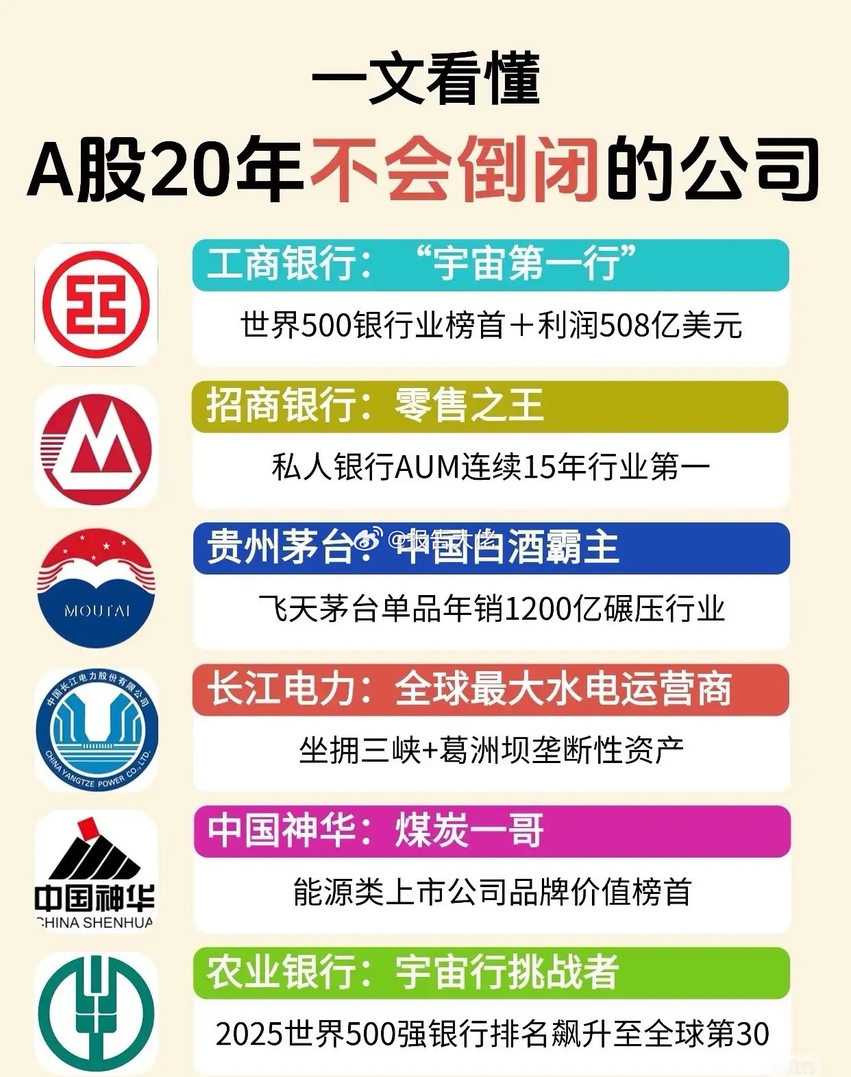 A股未来20年大概率不会倒闭的公司!​​​