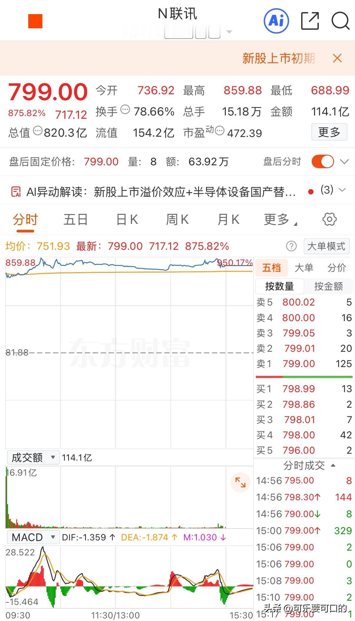 大A今天又产生了一批幸运儿，新股联讯仪器单签最高收益达到了38.9万元！今天，