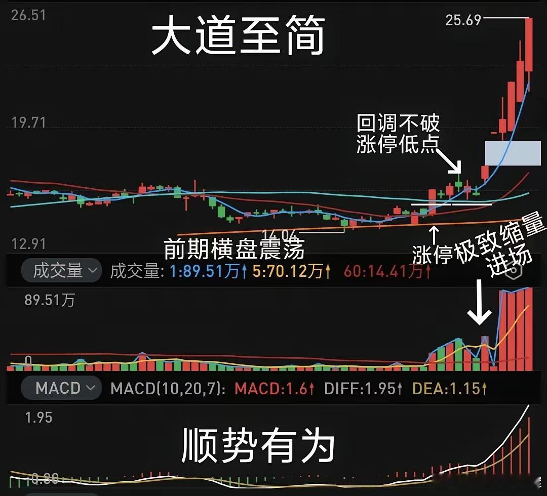 散户怎样才能找准牛股的买点?一只牛股的诞生,是由许多方面共振促成
