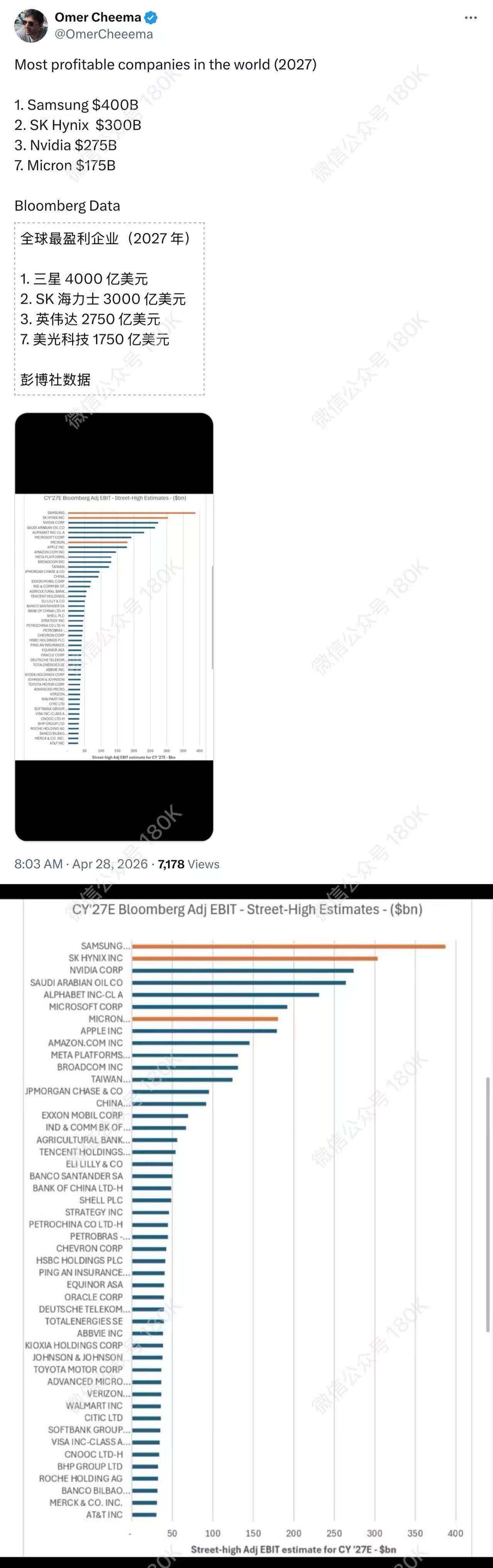 全球盈利最高的企业