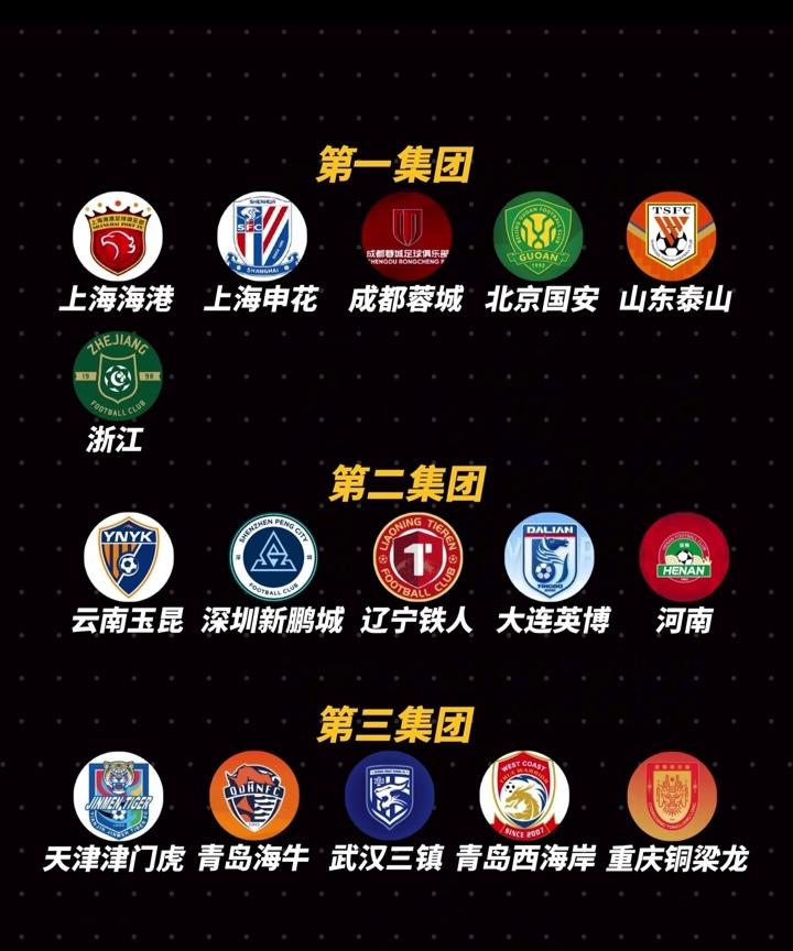 别忘了辽宁铁人。著名媒体人袁甲为2026赛季中超16支球队分档，第一集团包括海