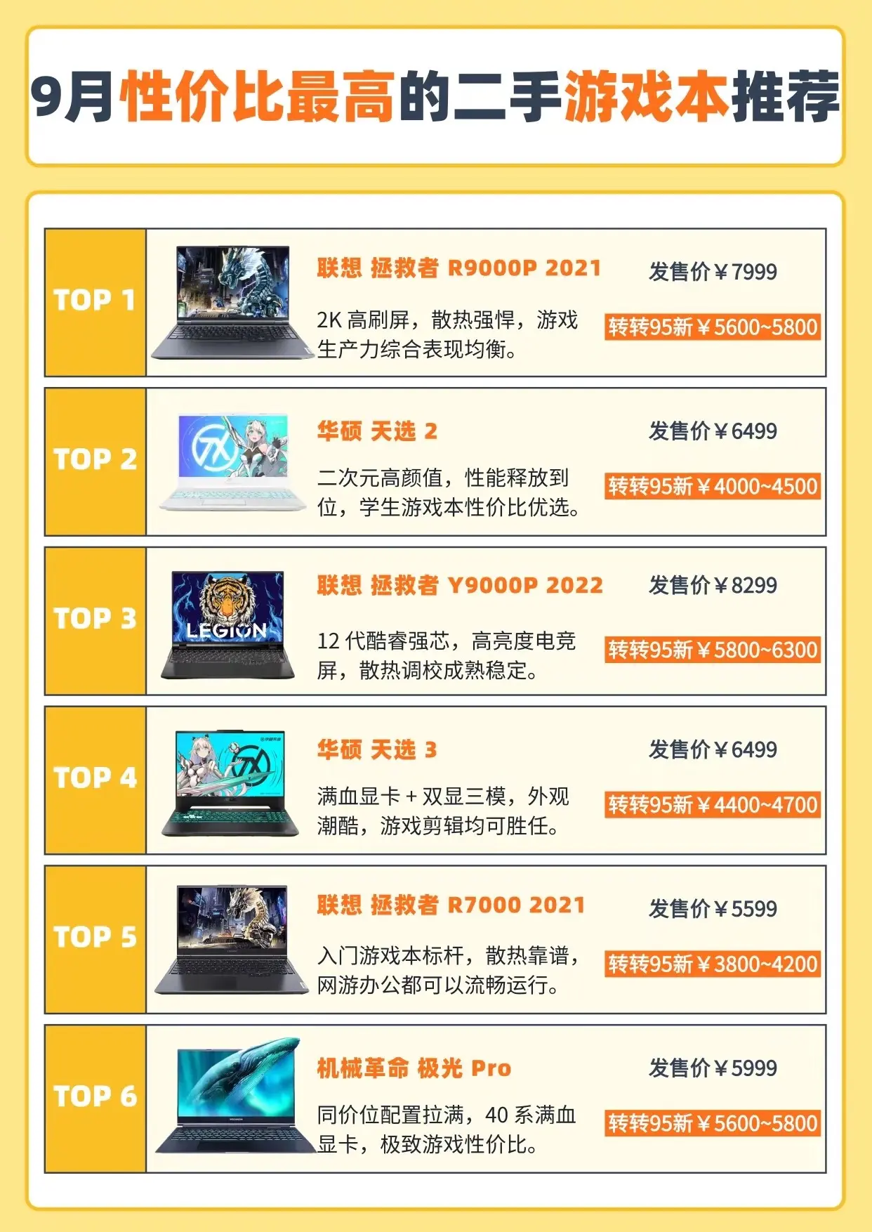 2026年性价比最高的二手游戏本推荐。