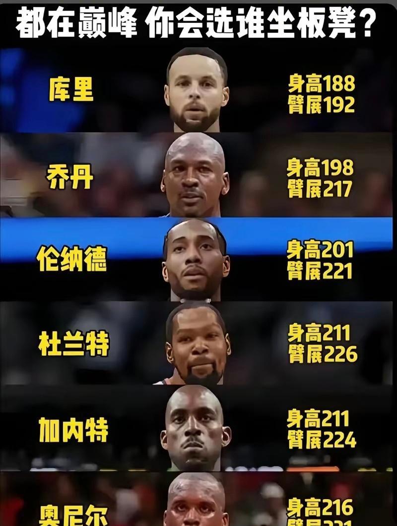 都在巅峰期，你会把谁放在替补席？​​​