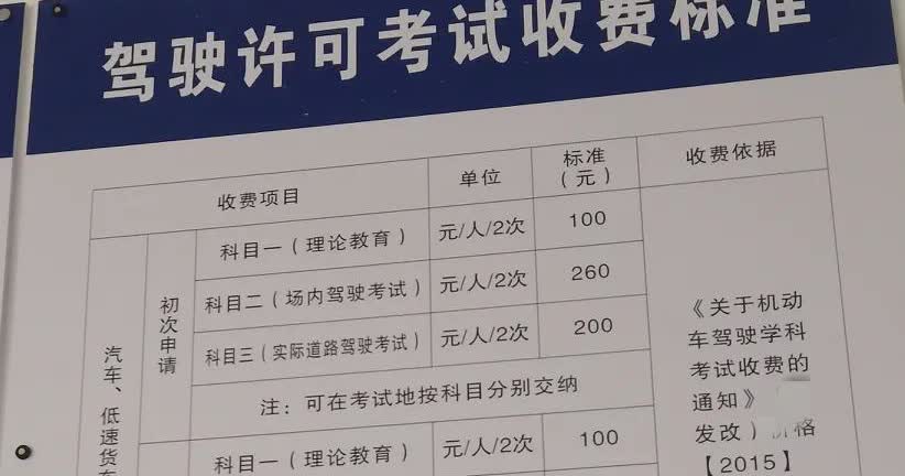 我们28线小县城C1报名费一直4980很多年了，几年前，朋友在隔壁的县城报名费都