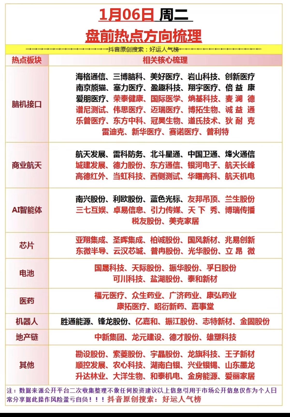 1.06周二市场热点+投资逻辑！1.脑机接口2.商业航天3.智能体A