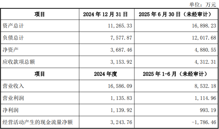 赛微电子拟1.57亿元收购展诚科技56.24%股权