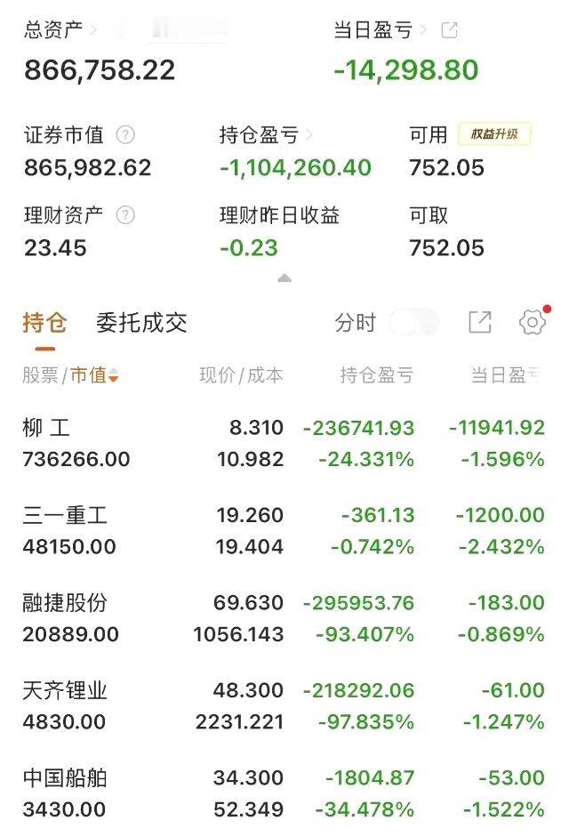 🔥200万本金亏超五成，一份让人唏嘘的股民持仓网上看到一位股民晒出的持仓，看完