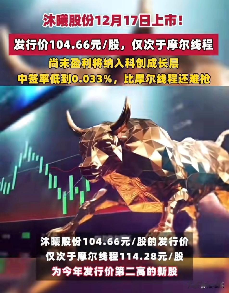 太难中了！沐曦股份中签率仅0.033%，发行价104.66元成今年第二高