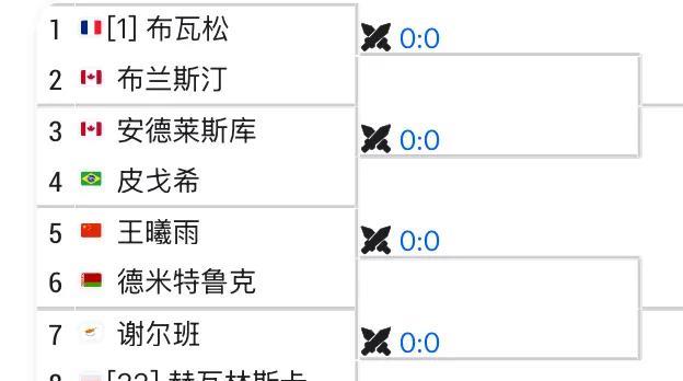 最惨头号种子布瓦松（2025法网女单四强），65名还得打资格赛。第一轮遭遇荷兰站