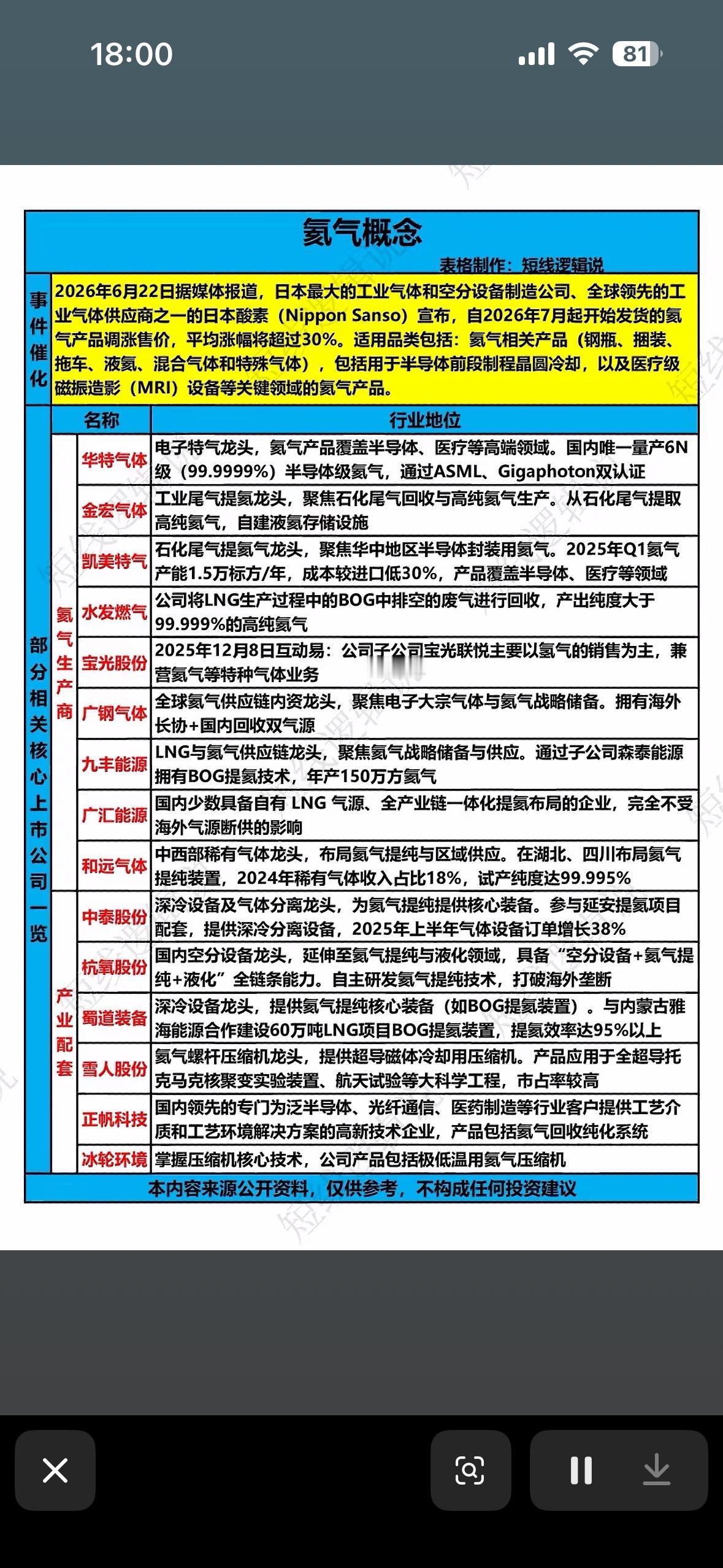 氮气概念股分析报告最近氮气概念股表现值得关注。6月16日，侨源股份涨0.6
