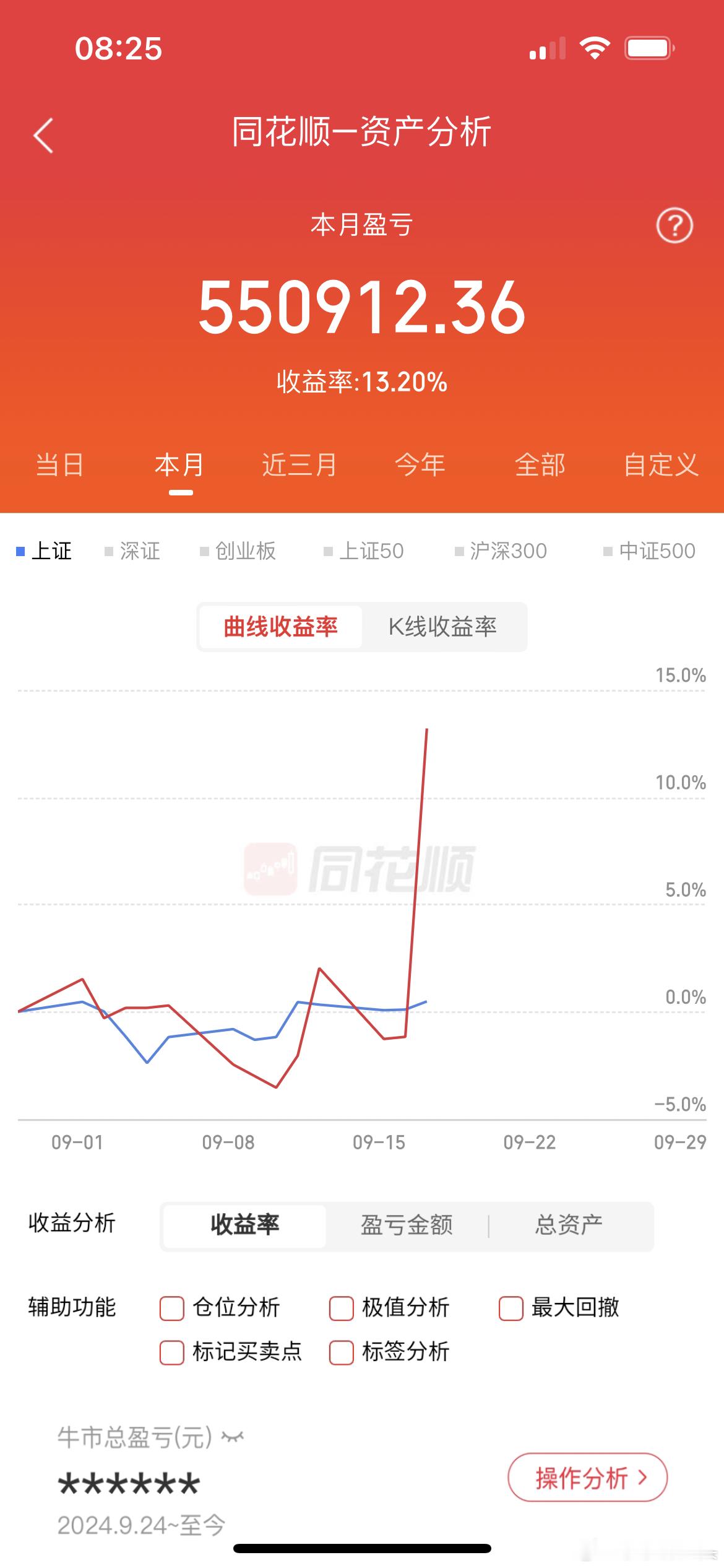 九月账户是红的了，今天继续红红火火，朋友们莎莎早就说了吃了我的莎莎肯定会赚回来的