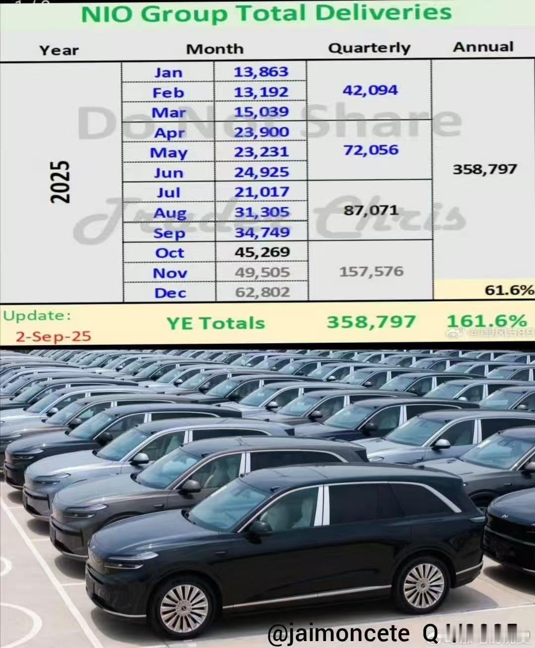 蔚来这个交付量你怎么看?大v聊车