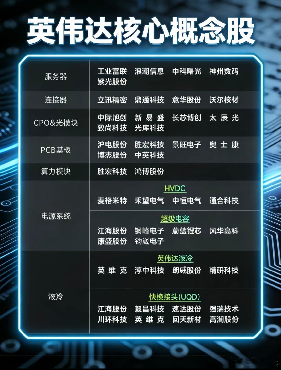 哪个板块会成为2026年主线？（一人选三个板块！）仅供参考