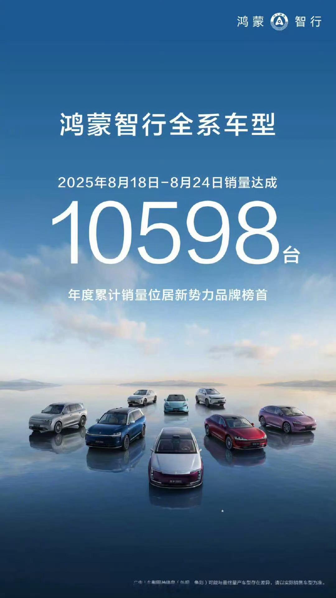 鸿蒙智行（今年第34周）销量10598台，年度累计销量位居新势力品牌榜首