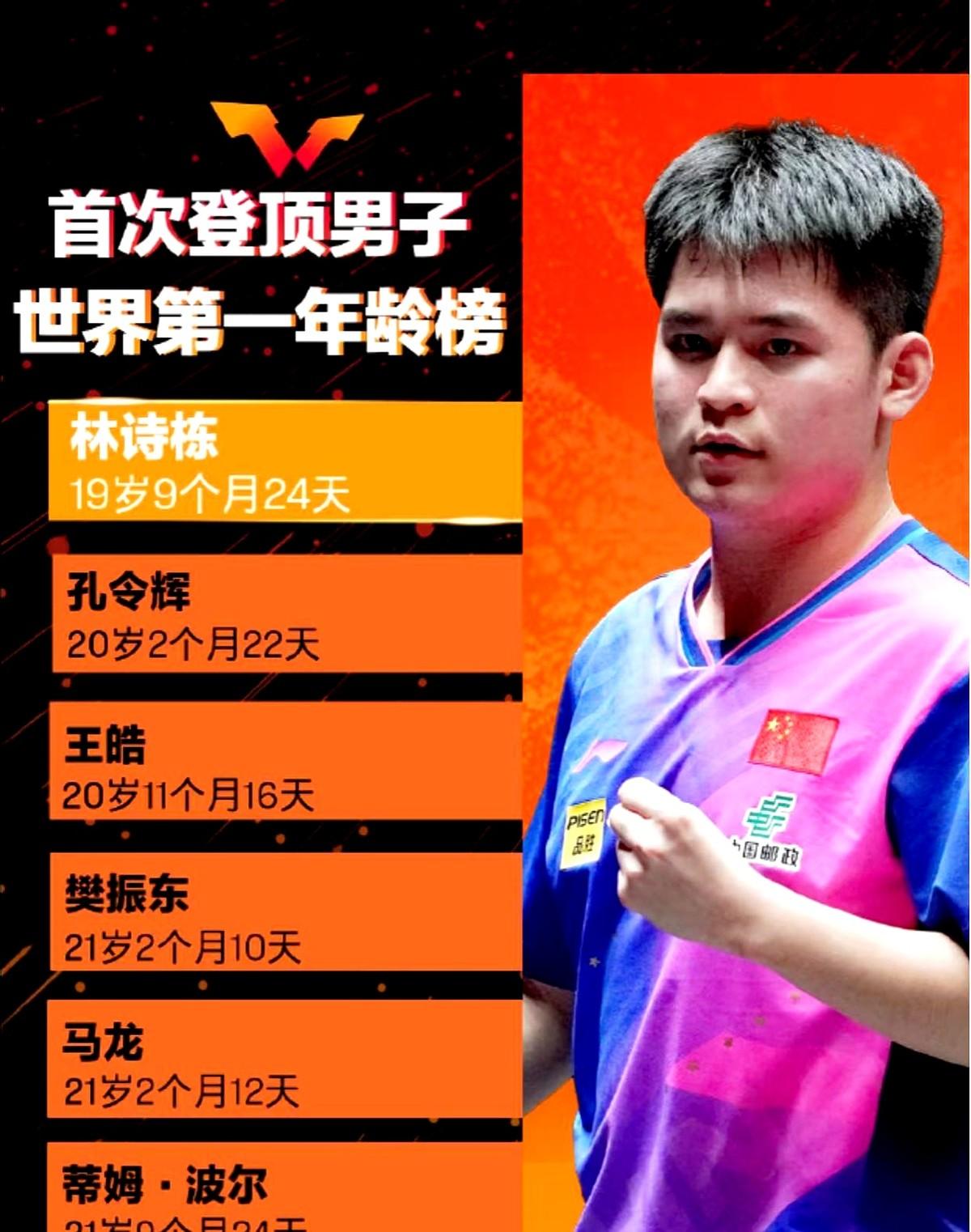 林诗栋登顶世界第一，秘密竟是忘了怎么打球。嘿，你还记得林诗栋那老爱退台半步的