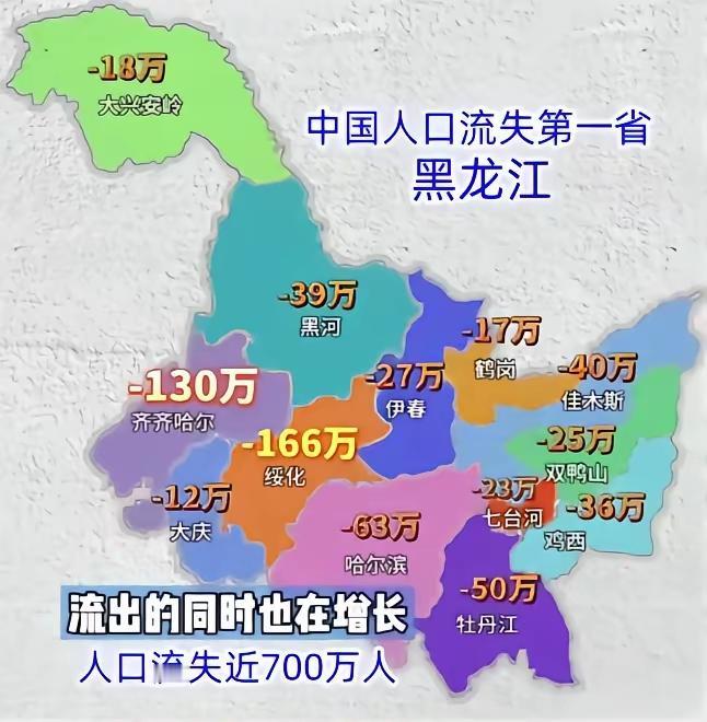 真是触目惊心，没几个人的大兴安岭流失人口都达到18万，我省GDP最高，生活最好的