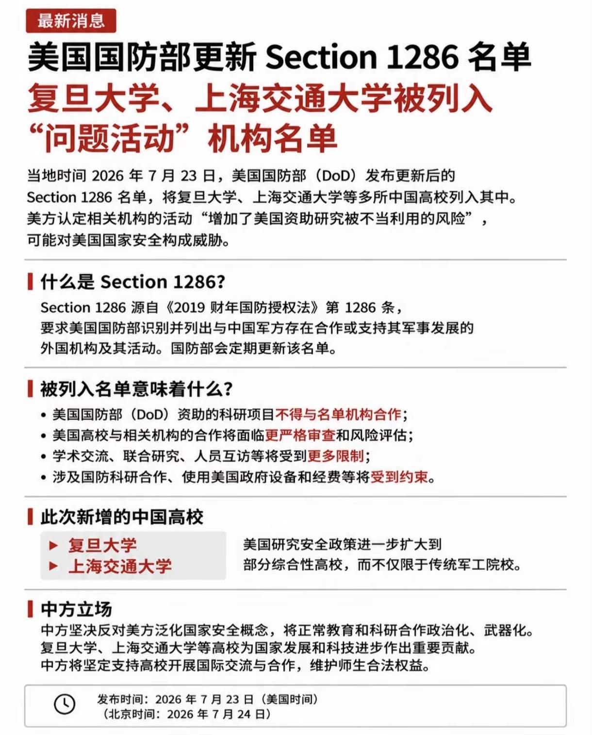 美国把复旦大学和上海交通大学纳入了管控黑名单。这个名单上一共有88个中国机构。禁