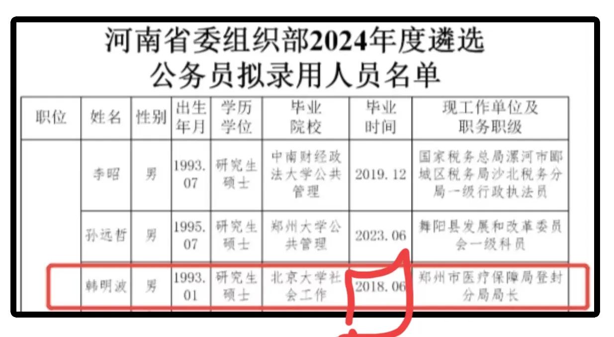 我还没来，93年的局长就遴选走了，从一把手到大头兵，心态落差不小吧，何苦。不过