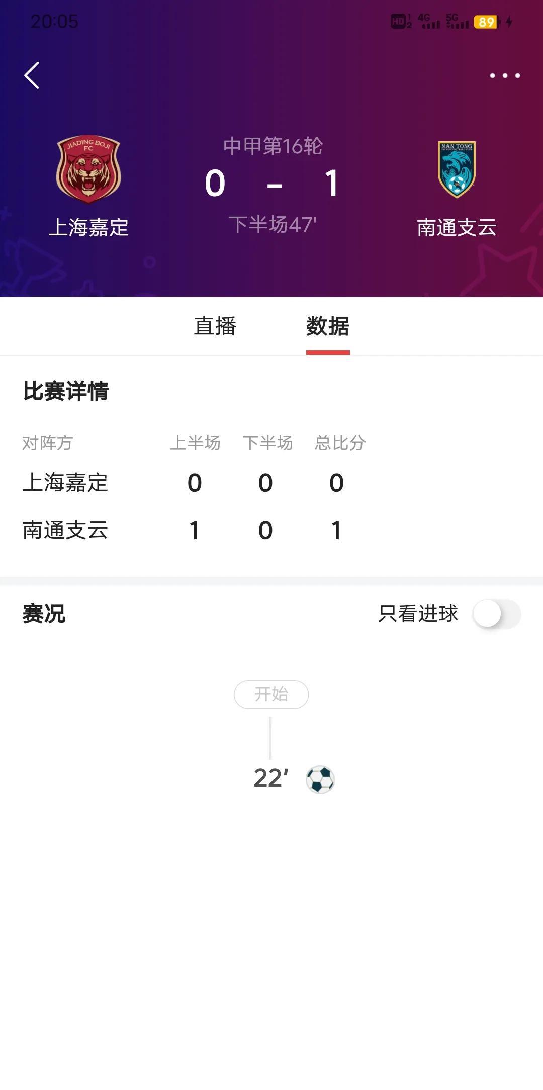 南通太难去年还在为南通支云降级可惜，如今在看看中甲，中超降级来的南通居然排名第