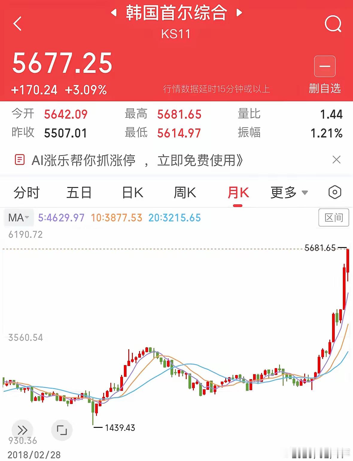 亚洲股市马年开门红一马当先突破5600点，一雪前耻：曾经有一个亚洲国家的股市，2
