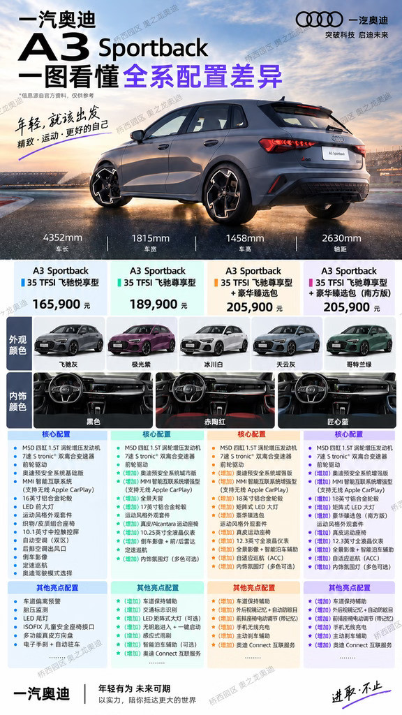 十几万开奥迪！A3S凭什么这么多人买