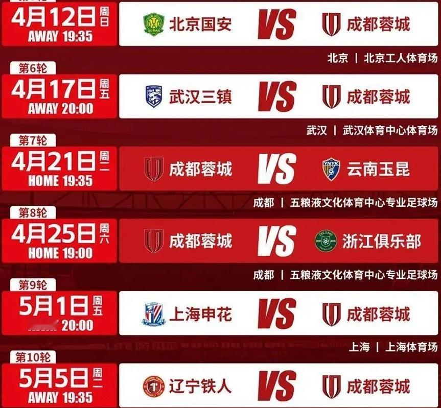 蓉城刀锋不能卷三周要踢六场硬仗！从4月12日客场战国安开始，蓉城连续六场对手都不