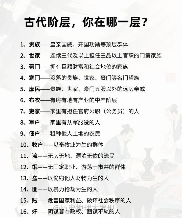 来看看！在古代你属于什么阶层？#历史#